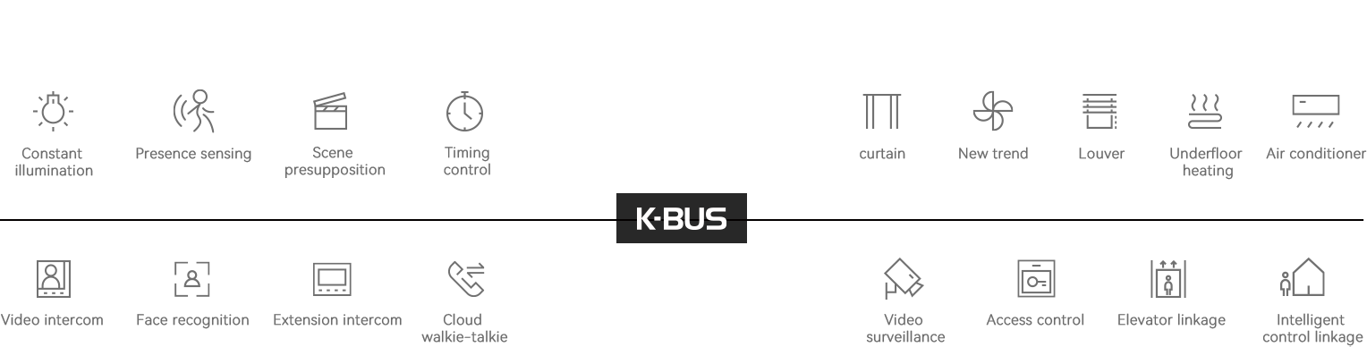 knx bus system structure