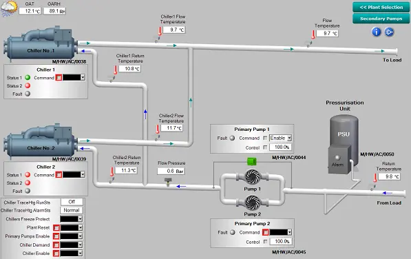 chiller bms integration