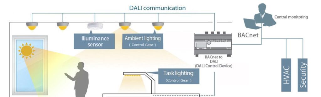 dali lighting management system