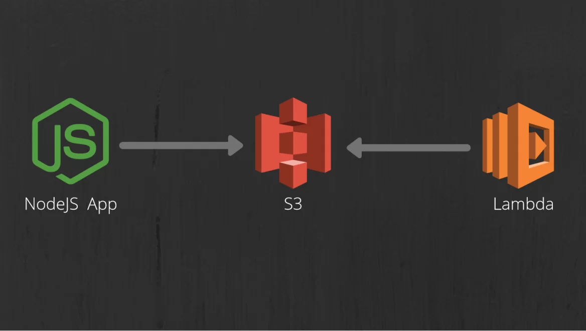 Read more about the article HOW TO UPLOAD NODE JS APPLICATION TO LAMBDA VIA S3